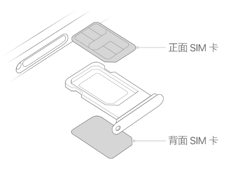 共青城苹果15维修分享iPhone15出现'无SIM卡'怎么办 