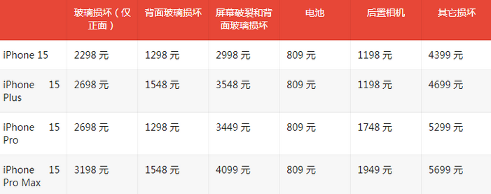 共青城苹果15维修站中心分享修iPhone15划算吗