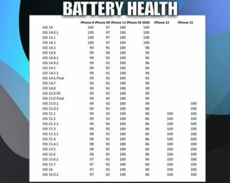 共青城苹果手机维修分享iOS16.0.2值得升级吗 