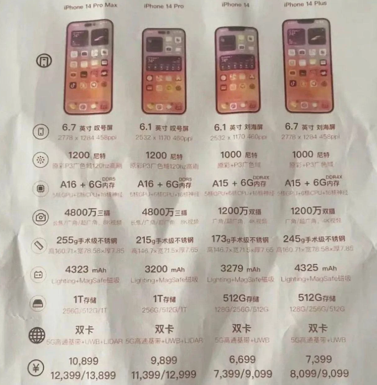 共青城苹果14维修分享苹果 iPhone 14 预售价现身 